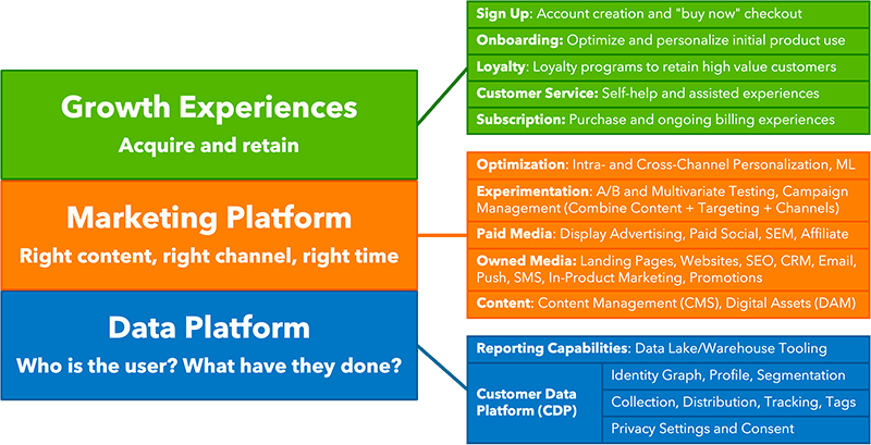 CDP capabilities